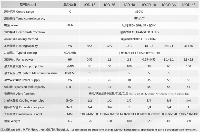 压铸模温机参数 压铸模温机参数