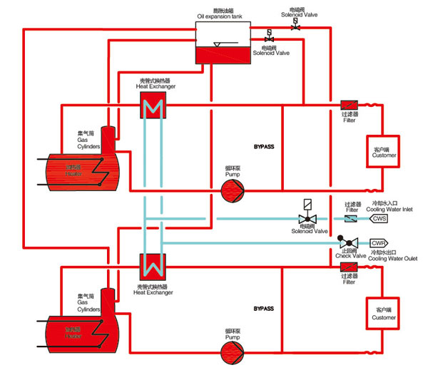 压铸模温机原理图 压铸模温机原理图